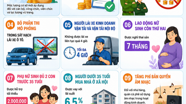 NHỮNG CHÍNH SÁCH, QUY ĐỊNH MỚI CÓ HIỆU LỰC TỪ NGÀY 01/7/2026